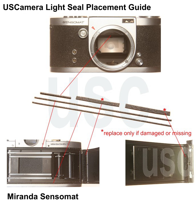 USCamera Light Seal Placement Guide | Miranda Sensomat