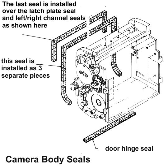 Mamiya M645 Camera Body Light Seal Placement Guide Image