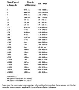 Shutter Speed Tolerance Chart
